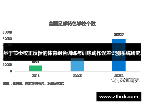 基于节奏校正反馈的体育组合训练与训练动作误差识别系统研究