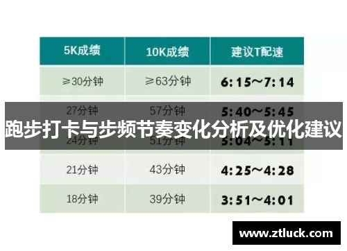 跑步打卡与步频节奏变化分析及优化建议