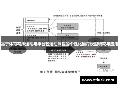 基于体育减压运动与平台轻运动课程的个性化推荐模型研究与应用