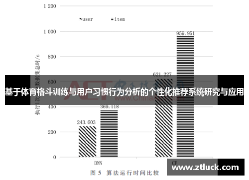 基于体育格斗训练与用户习惯行为分析的个性化推荐系统研究与应用