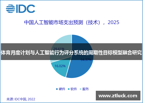 体育月度计划与人工智能行为评分系统的周期性目标模型融合研究