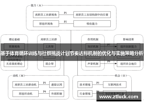 基于体育循环训练与社群挑战计划节奏达标机制的优化与实施策略分析